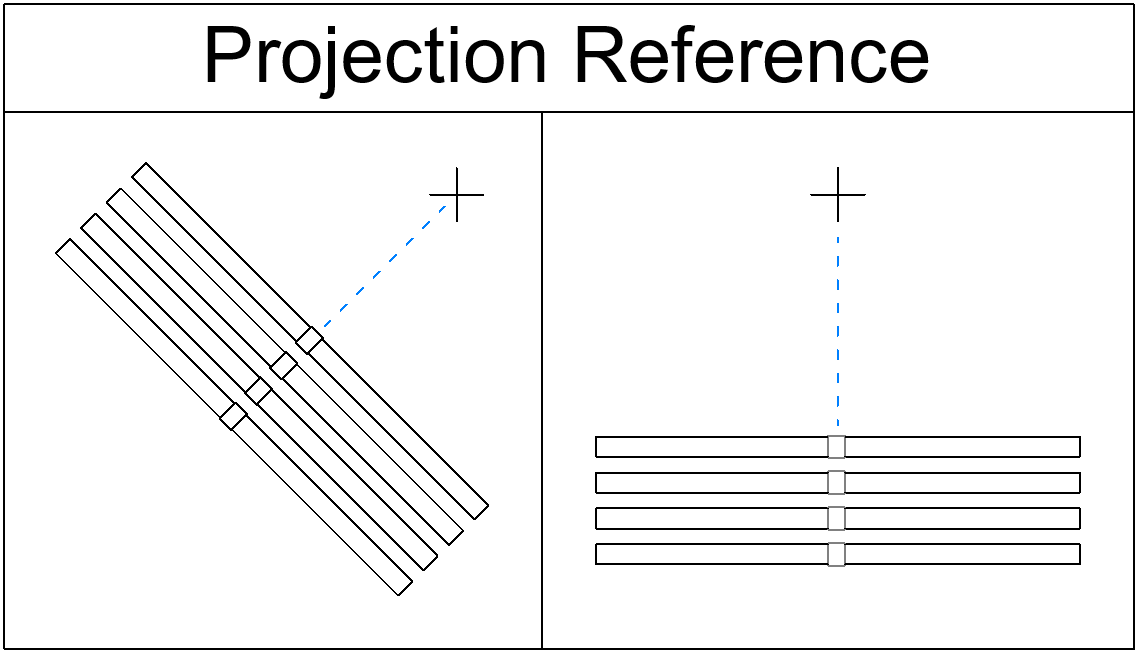 Projection Point